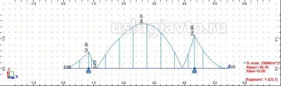 Рис 3 Эпюра напряжений лонжерона рамы колесная база 3500 мм.jpg