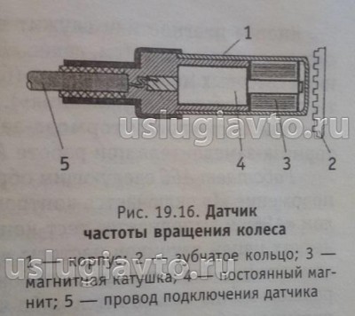 схема ЛИАЗ 5256 датчик АБС.jpg