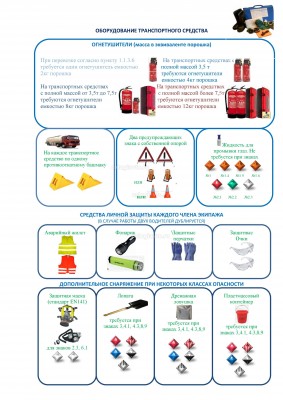 Необходимое оборудования ТС для опасных грузов.jpg