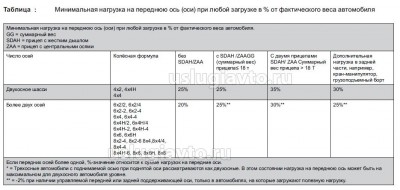 Минимальная нагрузка на ось.jpg