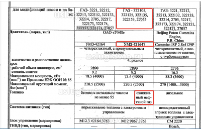 ГАЗ-322105 двухтопливн с ГБО.png