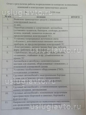 Циркуляр ДПС июнь 2016 отчет.jpg