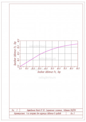 Хар-ка для коррекции давлен Ось 2 рис_3.jpg (296.15 Кб) Просмотров: 21196 Хар-ка для коррекции давлен Ось 2 рис_3.jpg