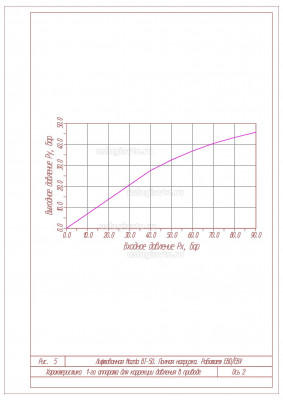 Хар-ка для коррекции давлен Ось 2 рис_5.jpg (306.21 Кб) Просмотров: 22109 Хар-ка для коррекции давлен Ось 2 рис_5.jpg