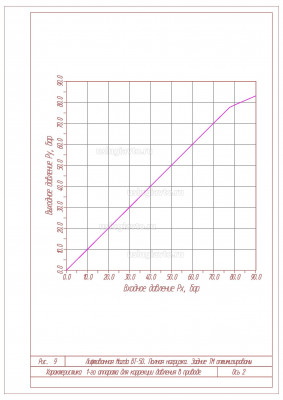 Хар-как 1 аппарата Полн нагр рис_9.jpg (348.21 Кб) Просмотров: 21193 Хар-как 1 аппарата Полн нагр рис_9.jpg
