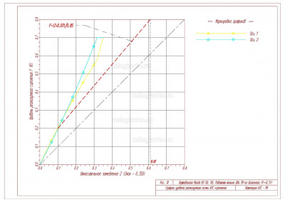 Уровень сцеплен работа два ТМ по диагонали рис_12.jpg (368.99 Кб) Просмотров: 21193 Уровень сцеплен работа два ТМ по диагонали рис_12.jpg