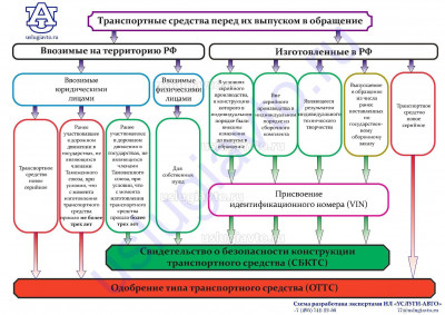 СБКТС-ОТТС_УСЛУГИ-АВТО.jpg