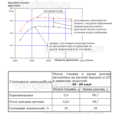 исследования с помощью MVC.png