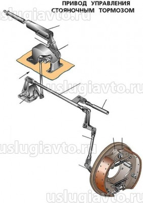 механическая связь стояночного торм.jpg
