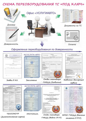 Схема оформления ТС под ключ_УСЛУГИАВТО_.jpg