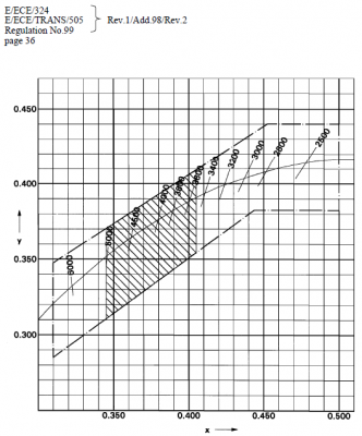 для газоразрядных источников по цветовой температуре.png