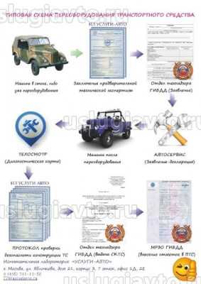 5.Схема переоборудования ТС_ИЛ_УСЛУГИ_АВТО.jpg