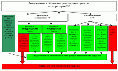 необходимо БКТС.GIF