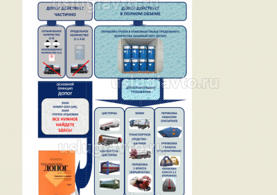 Адм регламент по перевозке ОГ.png (442.52 Кб) Просмотров: 7738 Адм регламент по перевозке ОГ.png