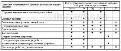 Характеристики механических сцепных устройств.jpg