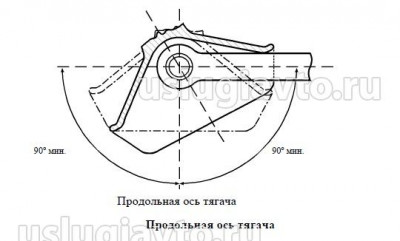 Горизонтальный поворот сцепленной проушины сцепной тяги.jpg