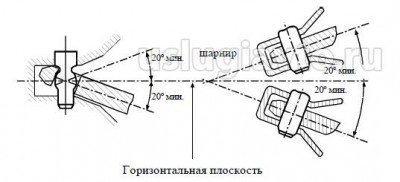 Поворот сцепленной проушины сцепной тяги по вертикали.jpg