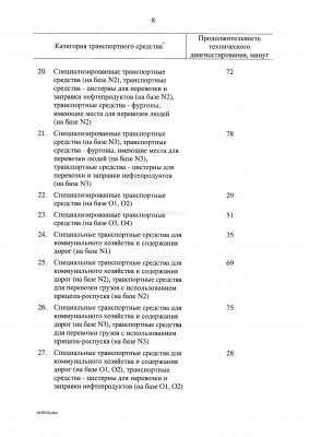 ПП РФ от 12.02.2018 № 148 О внесении изменений в Правила проведения ТО ТС_Страница_09.jpg