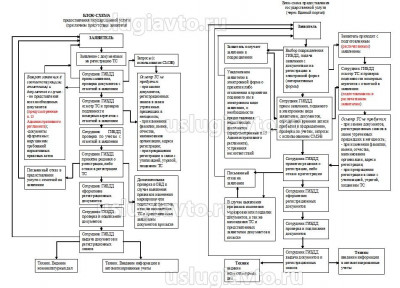 блок-схемы.jpg