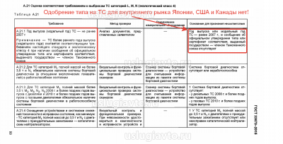 Подтверждение экологии для единичных ТС 2019 г..png