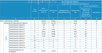 Статистика экологических классов Ленинградская область  2018 г..png