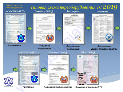 Процедура регистрации переоборудованных авто с 2019 года