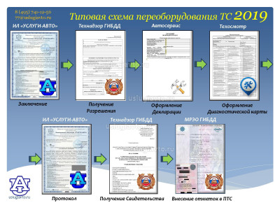 Процедура регистрации переоборудованных ТС_ПП РФ 413_Страница_10.jpg