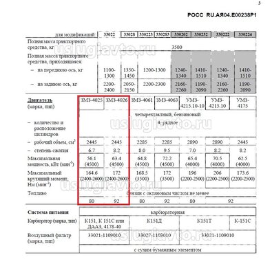 Замена двс на ГаЗ 33023.jpg (225.81 Кб) Просмотров: 15798 Замена двс на ГаЗ 33023.jpg