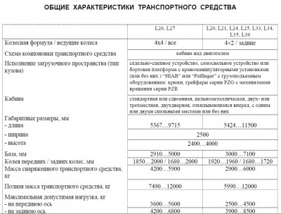 MAN L2000 jpeg.jpg (261.82 Кб) Просмотров: 16324 MAN L2000 jpeg.jpg