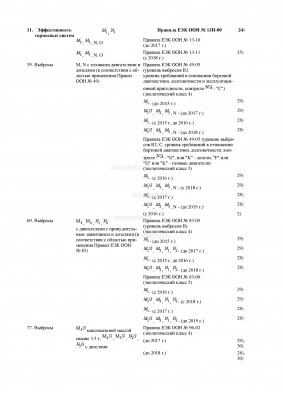 Приложение к Решению совета ЕЭК от 14 октября 2015 г. № 78.jpg (482.77 Кб) Просмотров: 51329 Приложение к Решению совета ЕЭК от 14 октября 2015 г. № 78.jpg