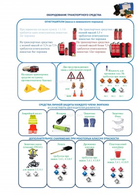 Необходимое оборудования ТС для опасных грузов.jpg (715.05 Кб) Просмотров: 63586 Необходимое оборудования ТС для опасных грузов.jpg