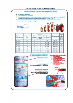 типы огнетушителей для перевозки опасных грузов.jpg (535.85 Кб) Просмотров: 63587 типы огнетушителей для перевозки опасных грузов.jpg