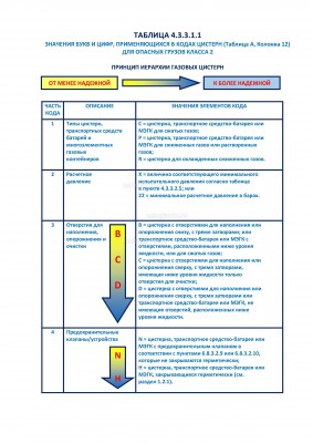иерархия газовых цистерн.jpg (712.68 Кб) Просмотров: 63595 иерархия газовых цистерн.jpg