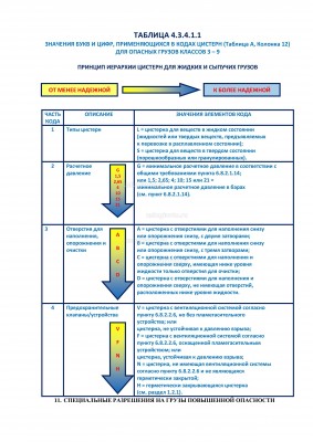 иерархия жидких и сыпучих грузов.jpg (727.4 Кб) Просмотров: 63586 иерархия жидких и сыпучих грузов.jpg