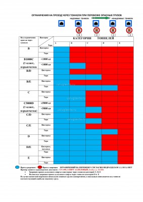 ограничения на проезд через тоннели.jpg (553.86 Кб) Просмотров: 62104 ограничения на проезд через тоннели.jpg