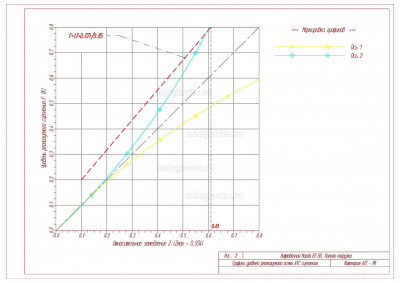 Реализ осями сцепл Полн. нагр рис_2.jpg (367.42 Кб) Просмотров: 21664 Реализ осями сцепл Полн. нагр рис_2.jpg