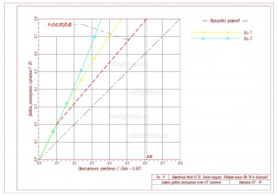 Полная нагр. работают два ТМ по диагонали рис_11.jpg (373.2 Кб) Просмотров: 21661 Полная нагр. работают два ТМ по диагонали рис_11.jpg