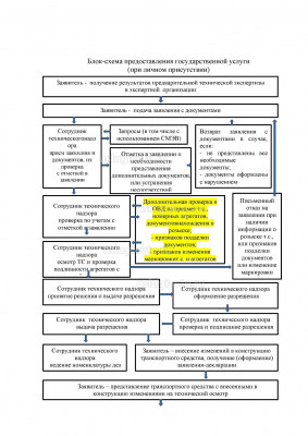 Переоборудование при личном присутствии Page1.jpg (373.17 Кб) Просмотров: 421948 Переоборудование при личном присутствии Page1.jpg