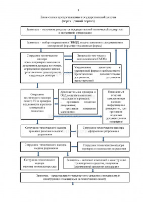 Переоборудование через Единый портал Госуслуг Page3.jpg (350.53 Кб) Просмотров: 421949 Переоборудование через Единый портал Госуслуг Page3.jpg