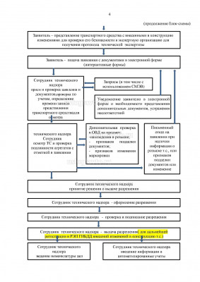 Переоборудование через единый портал Госуслуг продолжение блок-схемы Page4.jpg (351.52 Кб) Просмотров: 401501 Переоборудование через единый портал Госуслуг продолжение блок-схемы Page4.jpg