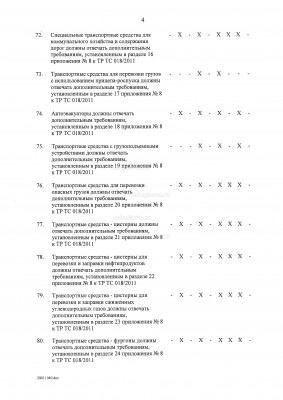 ПП РФ от 12.02.2018 № 148 О внесении изменений в Правила проведения ТО ТС_Страница_05.jpg