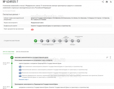 Почти отмена техосмотра.png (68.03 Кб) Просмотров: 43938 Почти отмена техосмотра.png