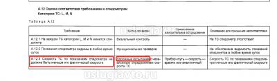 Определение показаний скорости.png (63.49 Кб) Просмотров: 31057 Определение показаний скорости.png