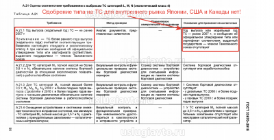 Подтверждение экологии для единичных ТС 2019 г..png (293.2 Кб) Просмотров: 33571 Подтверждение экологии для единичных ТС 2019 г..png