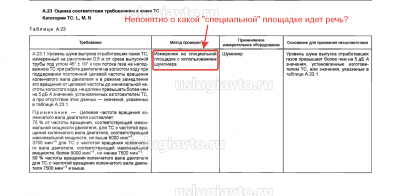 площадка для измерения шума единичных ТС 2019.png (146.68 Кб) Просмотров: 33571 площадка для измерения шума единичных ТС 2019.png