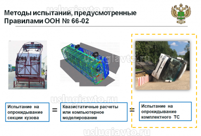 Методы испытания Правила ООН 66.png (442.78 Кб) Просмотров: 20198 Методы испытания Правила ООН 66.png